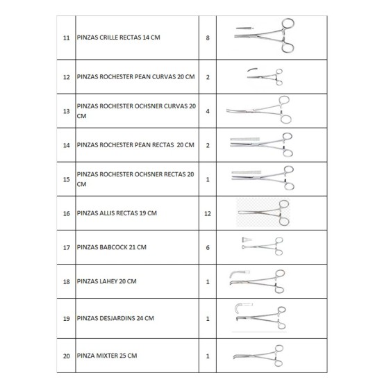 Hand Tools vet- surgery instrument set