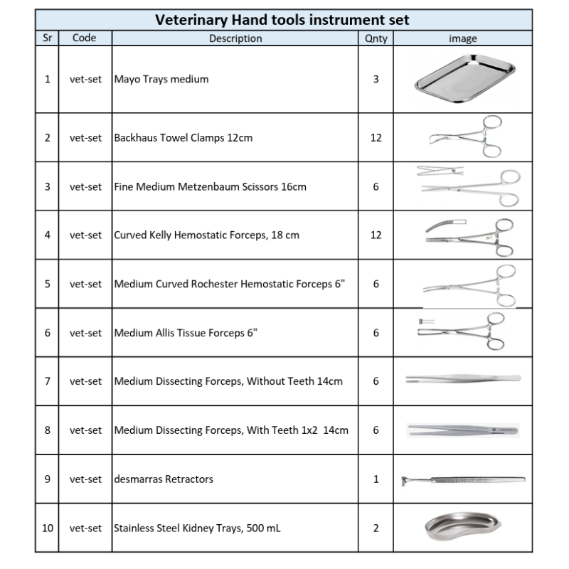 Veterinary Hand Tools instrument set for Vet use Veterinary Hand Tools instrument set for Vet use