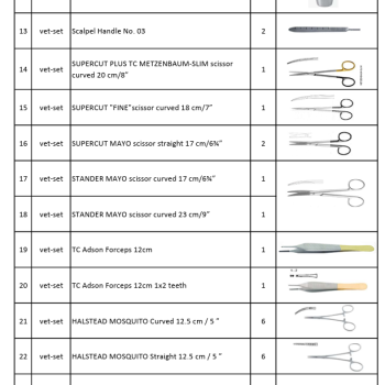 Hand Tools vet- surgery instrument set