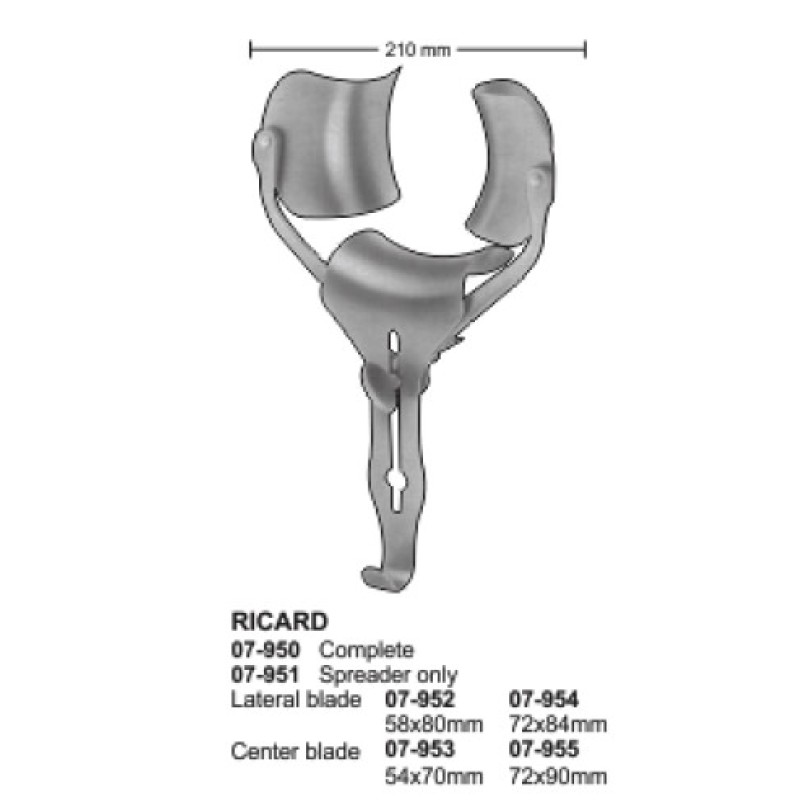 RICARD Complete RICARD Complete